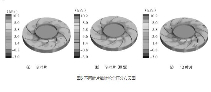 高壓離心風(fēng)機(jī)