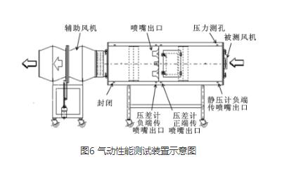 高壓離心風(fēng)機