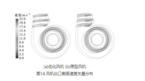 高壓離心風(fēng)機(jī)