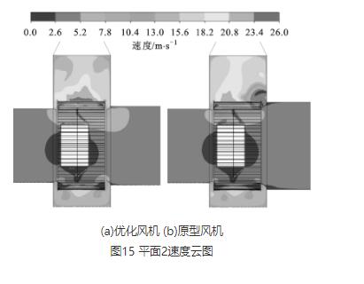 高壓離心風(fēng)機(jī)