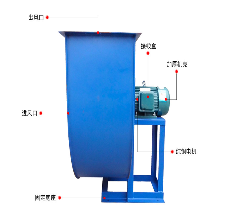 離心風(fēng)機(jī)詳解