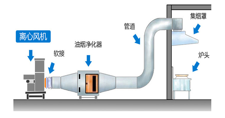 離心風(fēng)機(jī)安裝方法